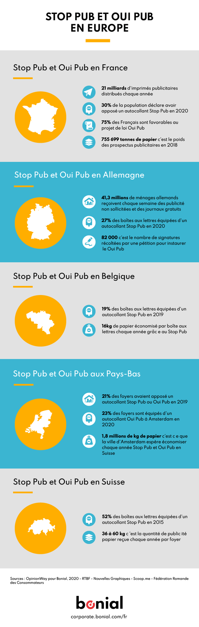 136-Infographie - Le Stop Pub et le Oui Pub en Europe
