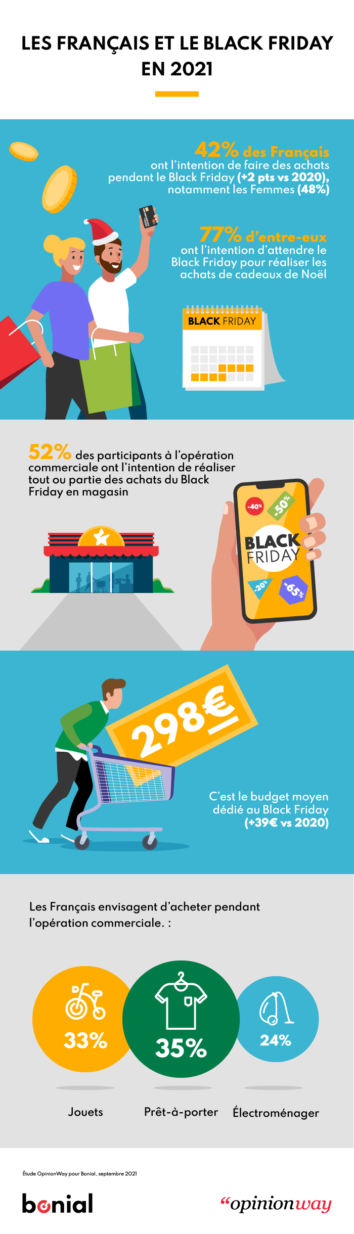 166-Infographie - Les FR et le Black Friday en 2021-CONTENT MARKETING (1)
