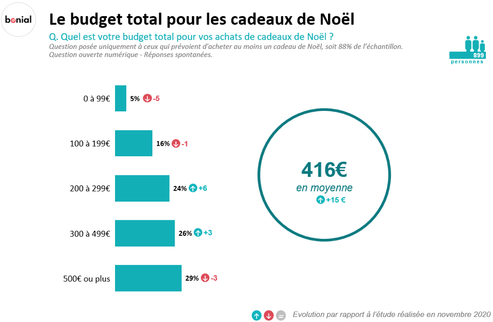 202111_CP_Bonial_Les Français et Noël_vF 4