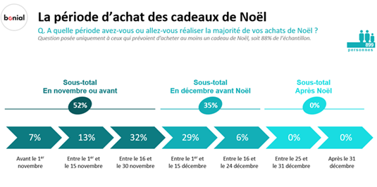 202111_CP_Bonial_Les Français et Noël_vF 7