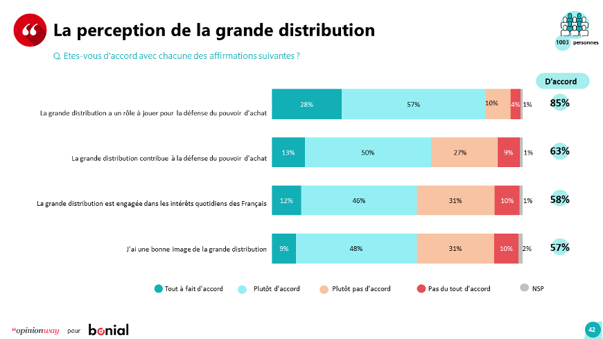 202302_CP_Bonial_Les Français le commerce et la Grande Distribution_VF 3