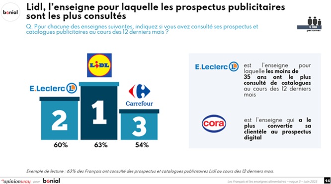 202306_CP_Bonial_Les Français et les enseignes alimentaires 8