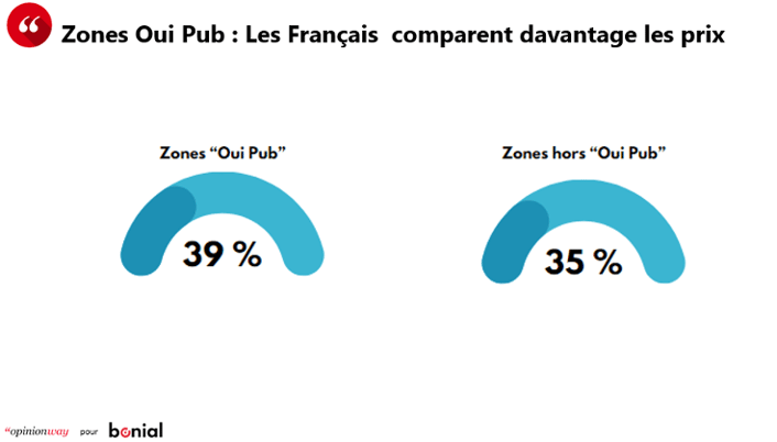 202309_CP_Bonial_Oui Pub_VDEF 2