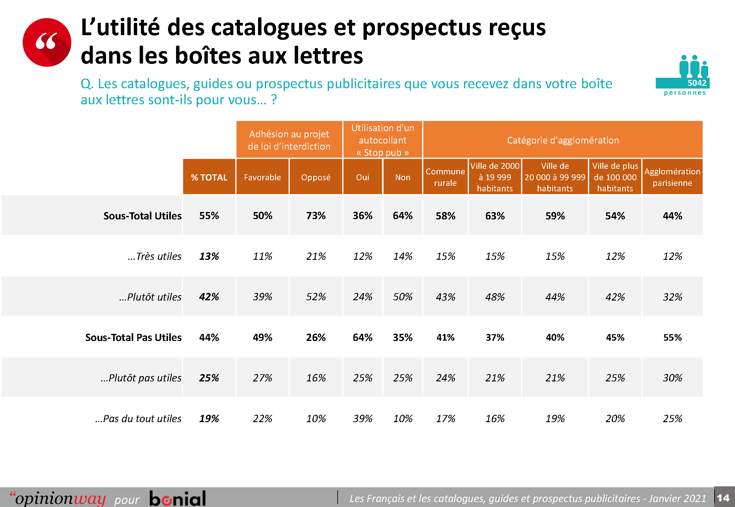 Utilité perçue des catalogues