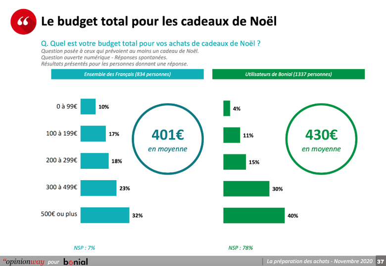 cadeaux de Noël 2