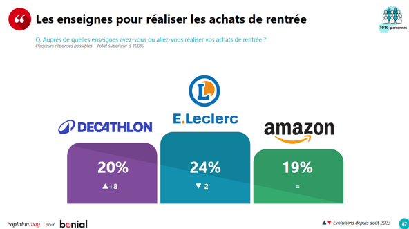 top enseignes_rentree 2024