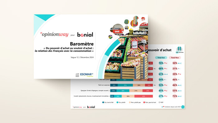 2024 - Du pouvoir d'achat au vouloir d'achat : la relation des Français avec la consommation (vague 12)